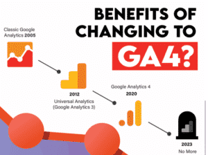 benefits of Google Analytics 4 GA4