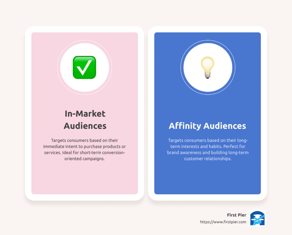 in market and affinity audiences in google ads