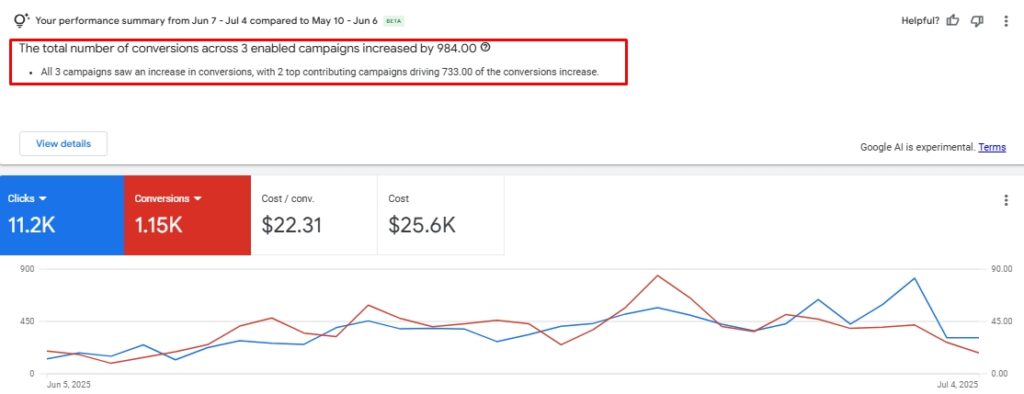 examples of results in google ads for cosmetic dentists